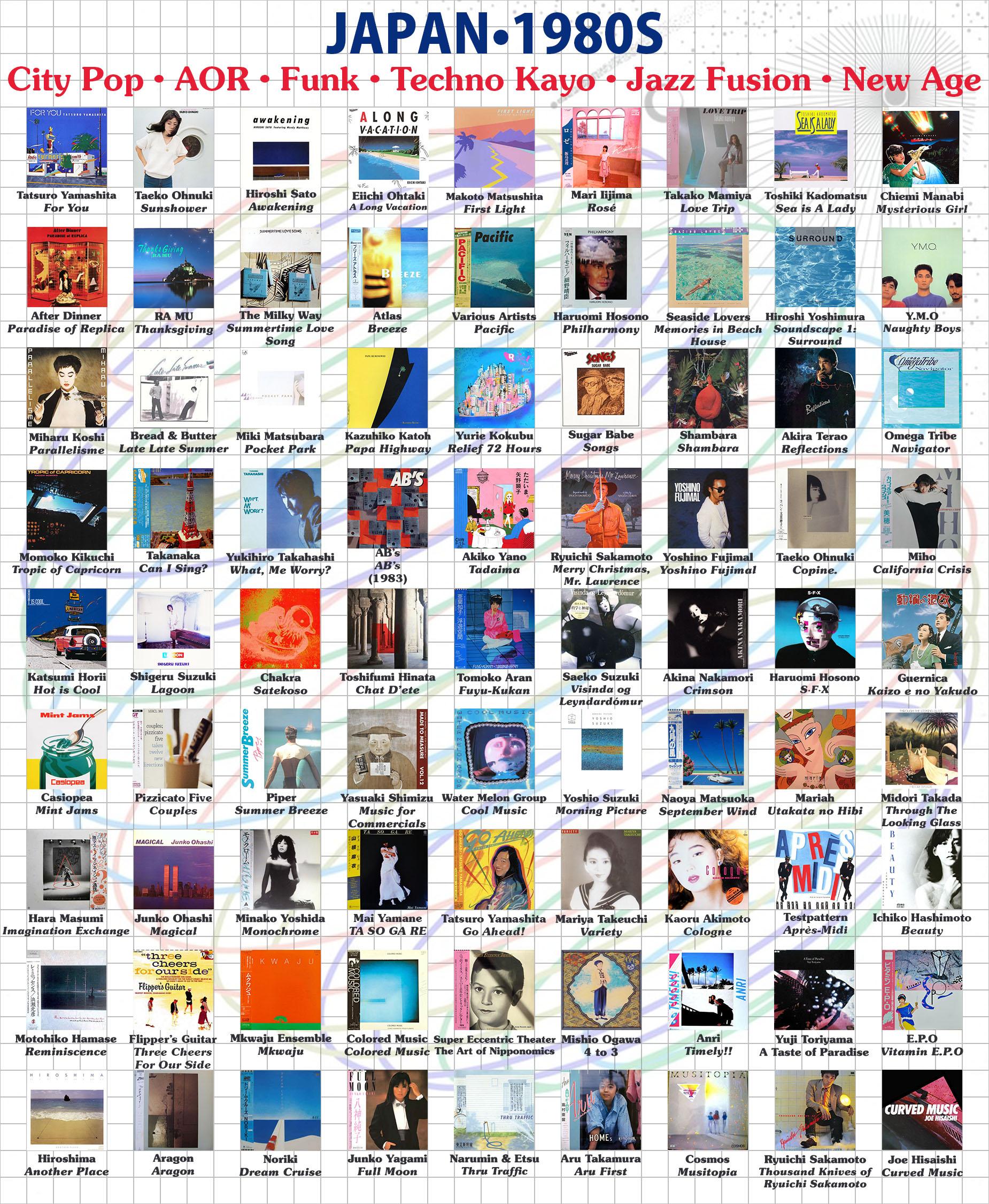 1980s Japanese City Pop / Techno Kayo / New Age chart I made. r/citypop