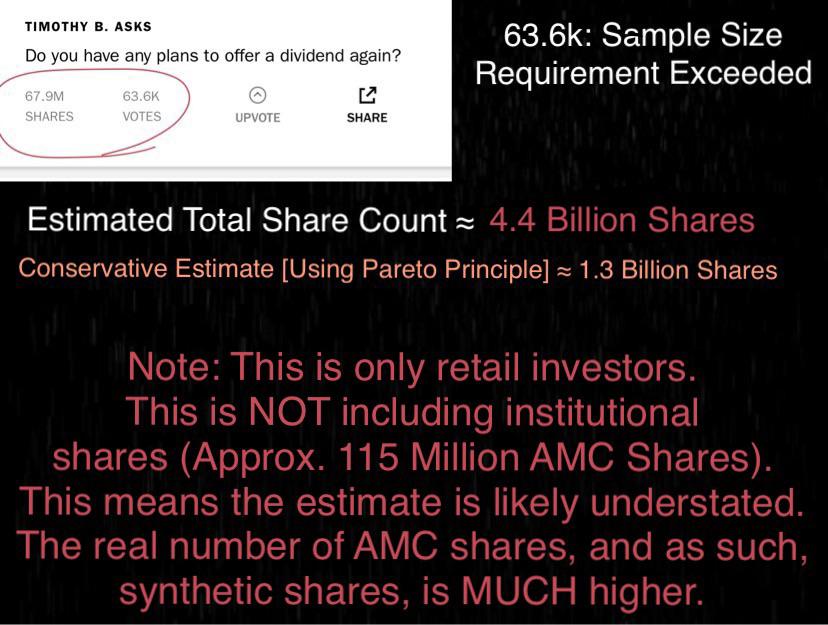 The Numbers Are In. Estimated Total Share Count 4 Billion+ AMC Shares