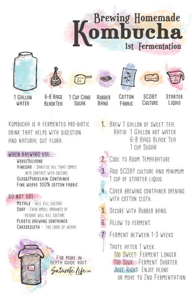 Kombucha Recipe Gallon Water Bryont Blog