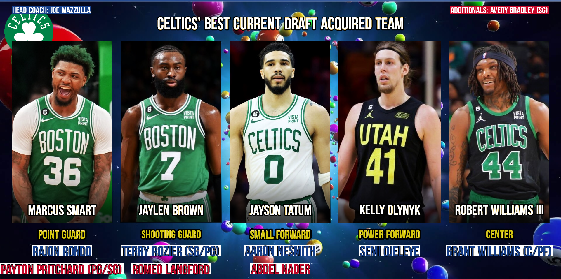 What if the Boston Celtics had the best team consisting of its CURRENT NBA draft acquired