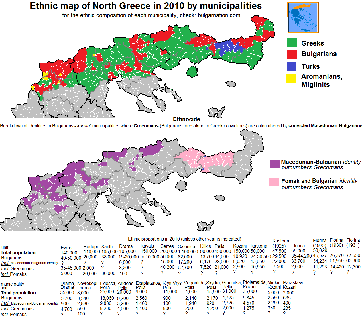 Measuring Racial and Ethnic Diversity for the 2020 Census