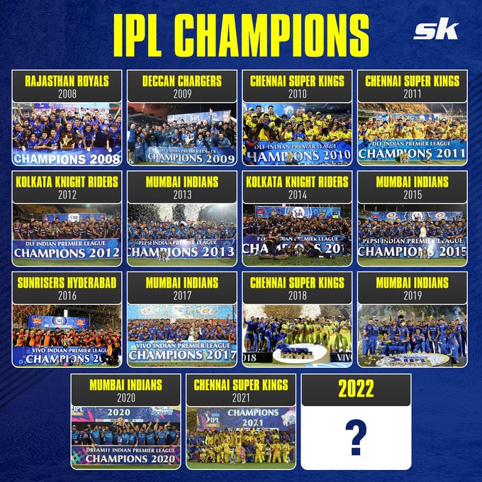 IPL 2022 is just 10 hours away. Here is the list of all the previous