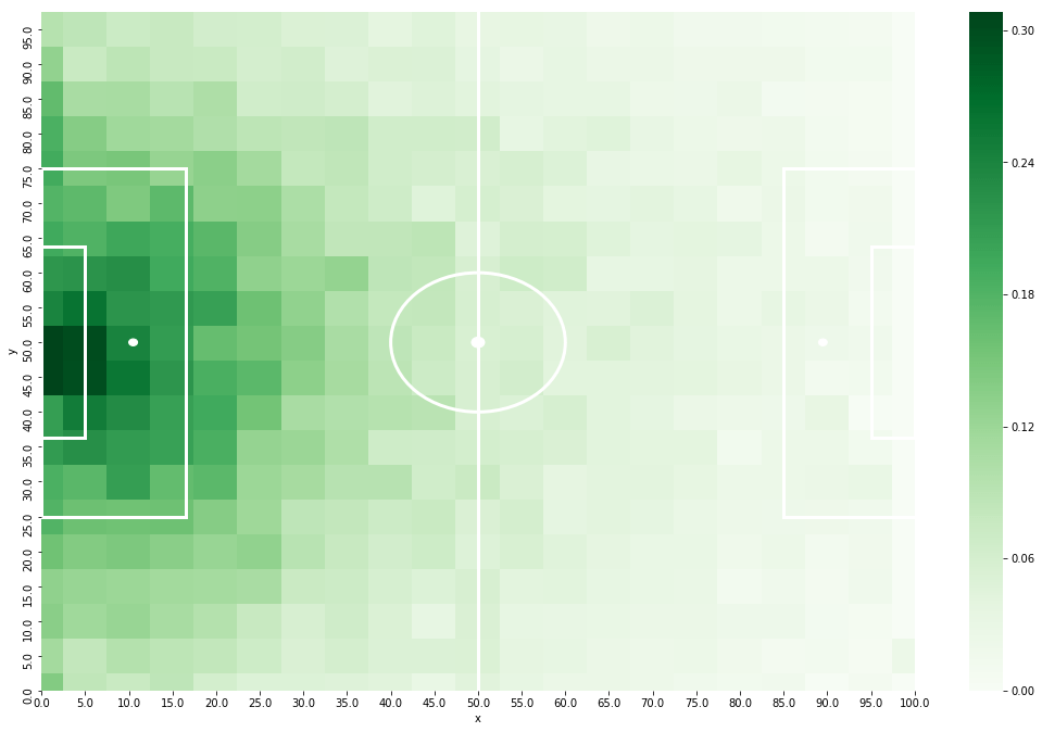 30+ Fascinating Football Pitches Facts to Give OMG Moments