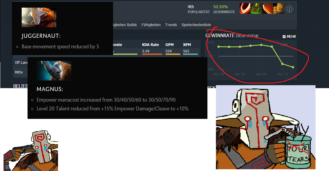 Dota Wallpaper Juggernaut Dota 2 Reddit