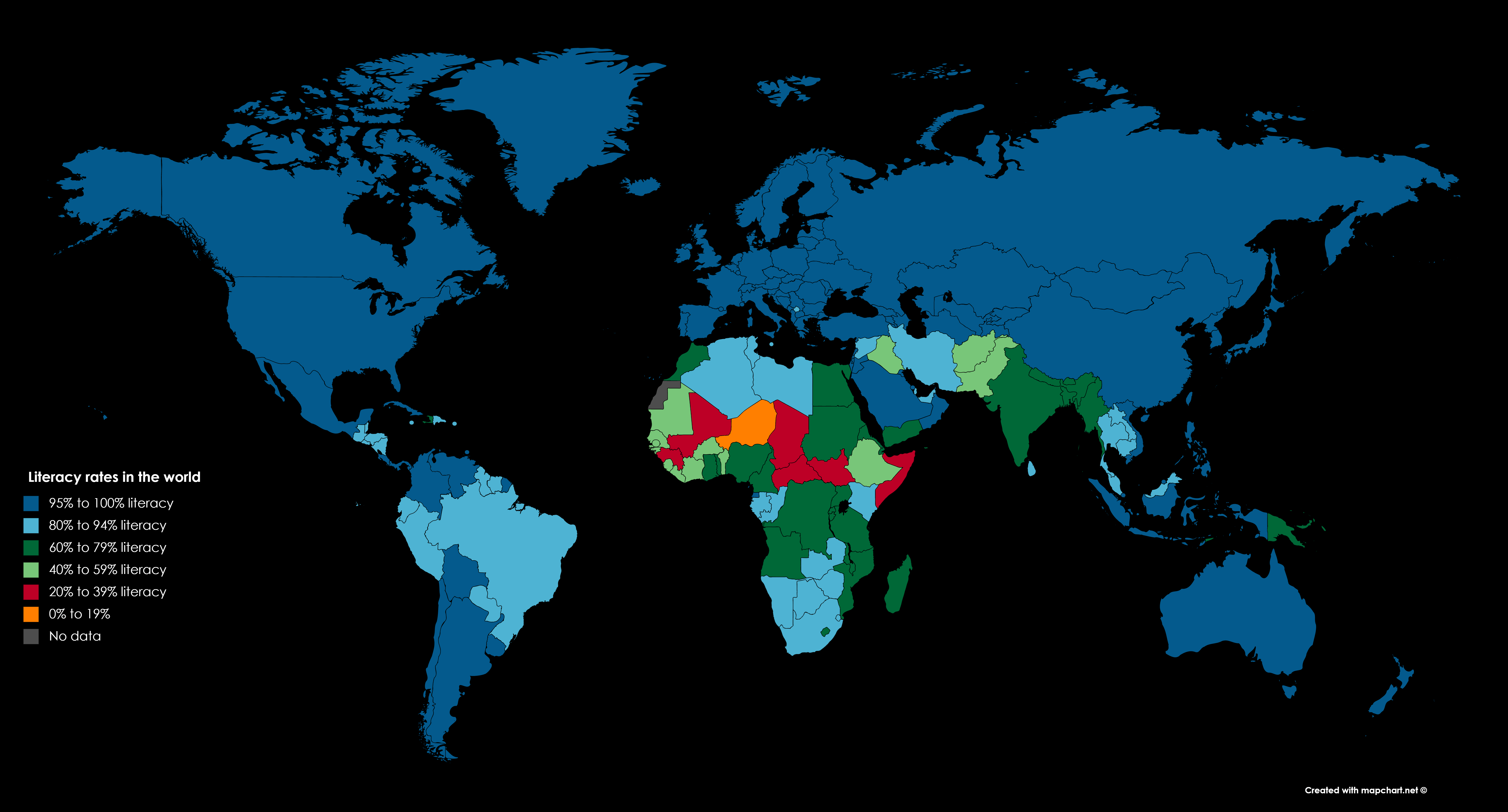 World Literacy Rate