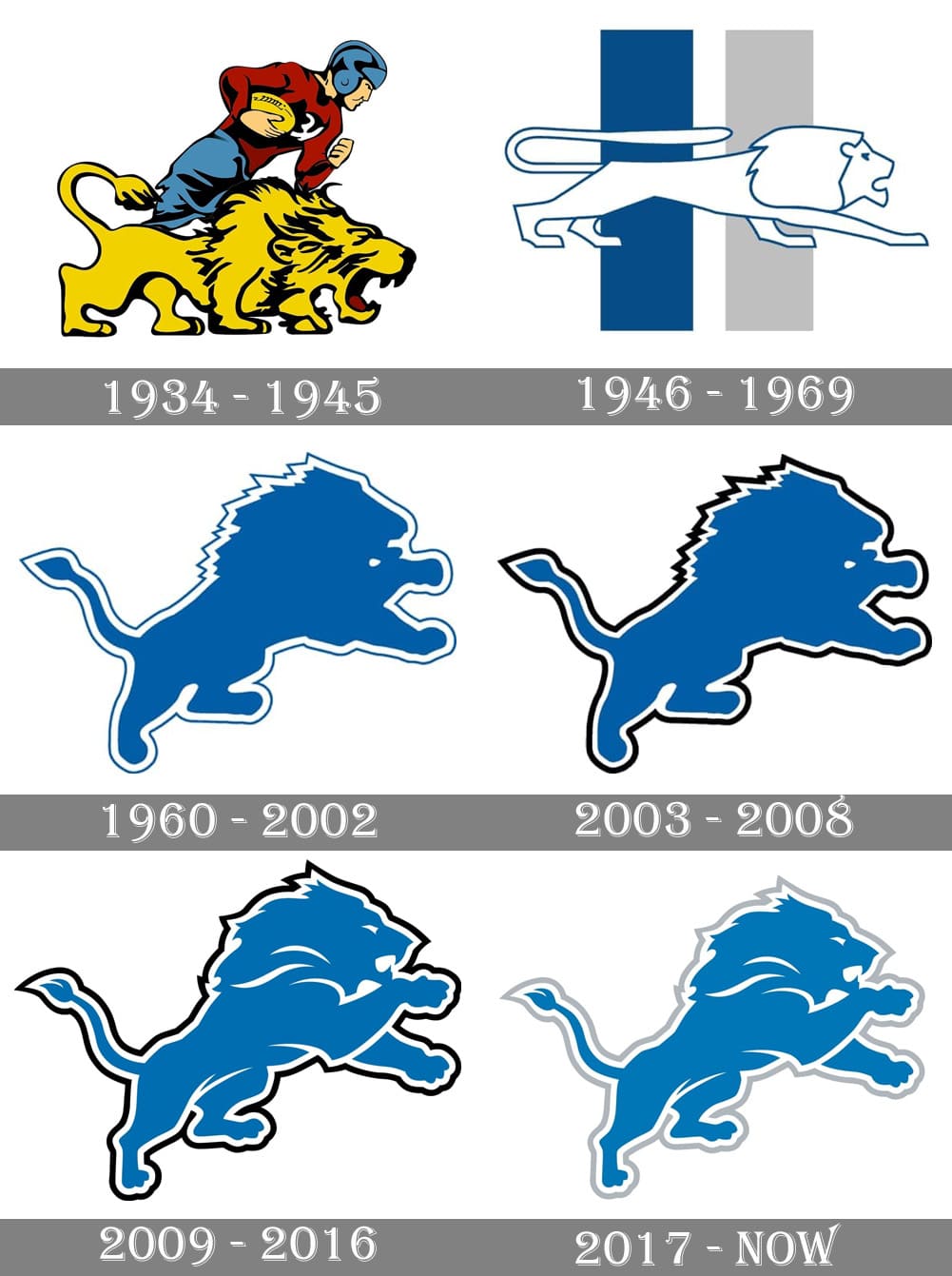 Lions logo history r/detroitlions