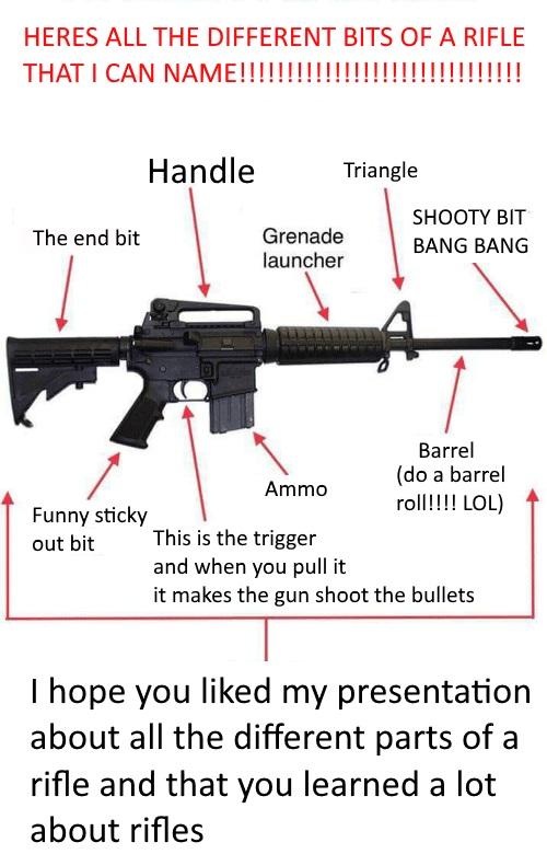 Rifle Nomenclature Diagram