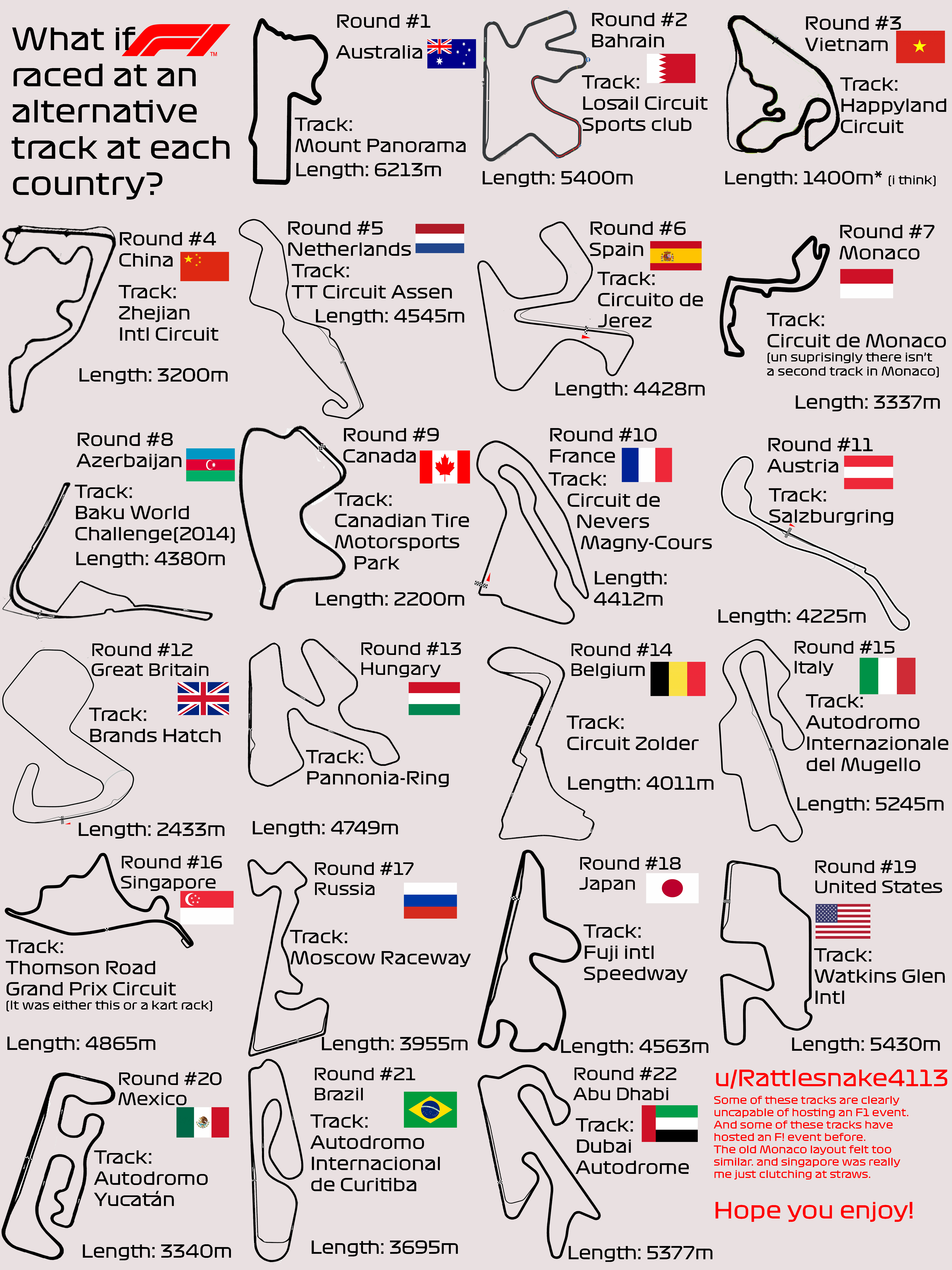 All F1 2020 Tracks Streaming F1 2020