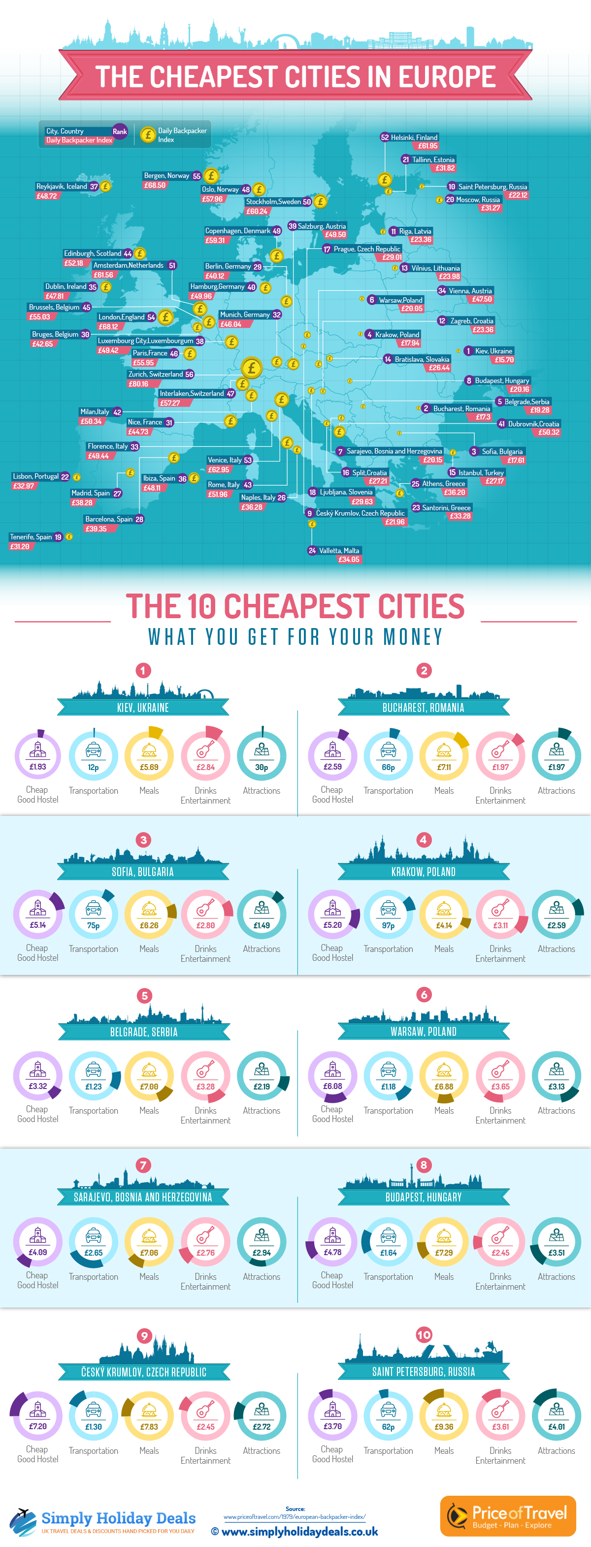 The cheapest cities in Europe [1200 x 3138] r/MapPorn