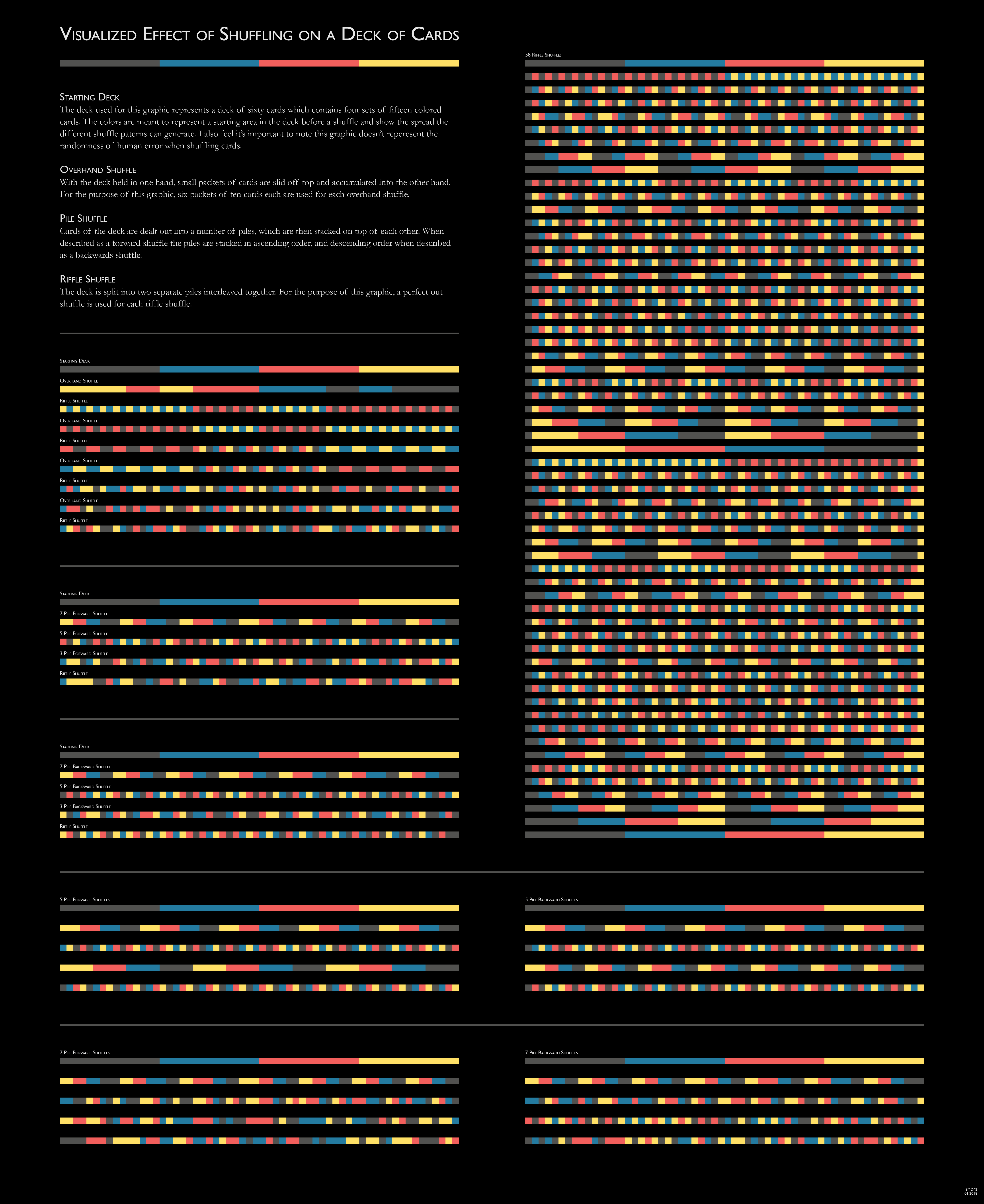 50+ Little Known Deck Cards Facts You Should Never Miss