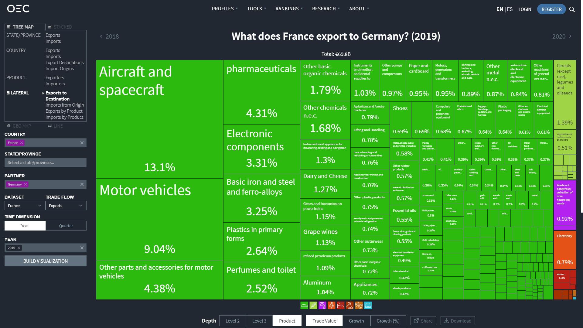 What does France export to the United States? (2019) data