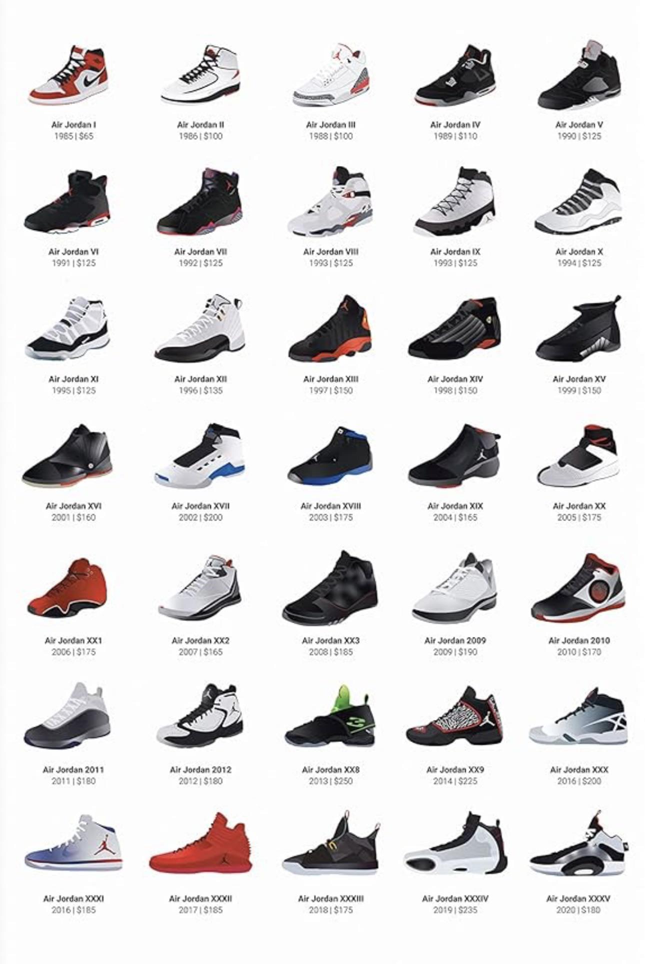 Which air Jordan shoes from 1 to 38 is the most comfortable for every