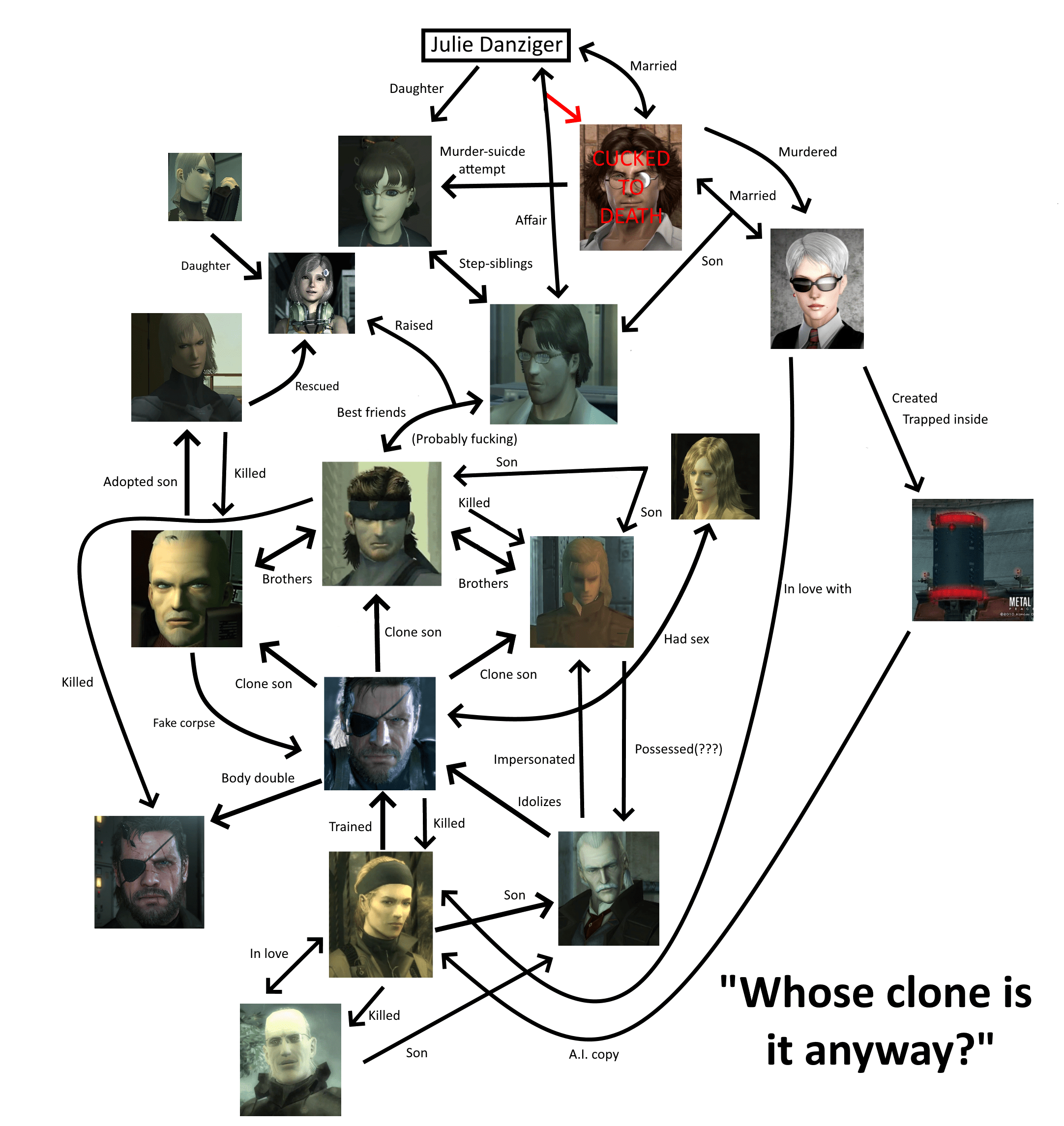 Made this MGS relationship chart for a friend trying to get into the