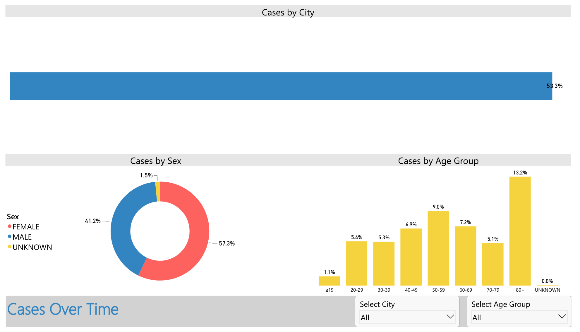 Tuition fees sheridan