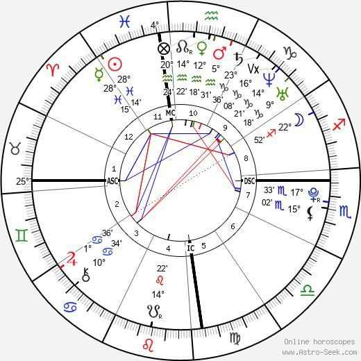 Is my Mercury in Pisces Cazimi or Combust? What does this mean? and how