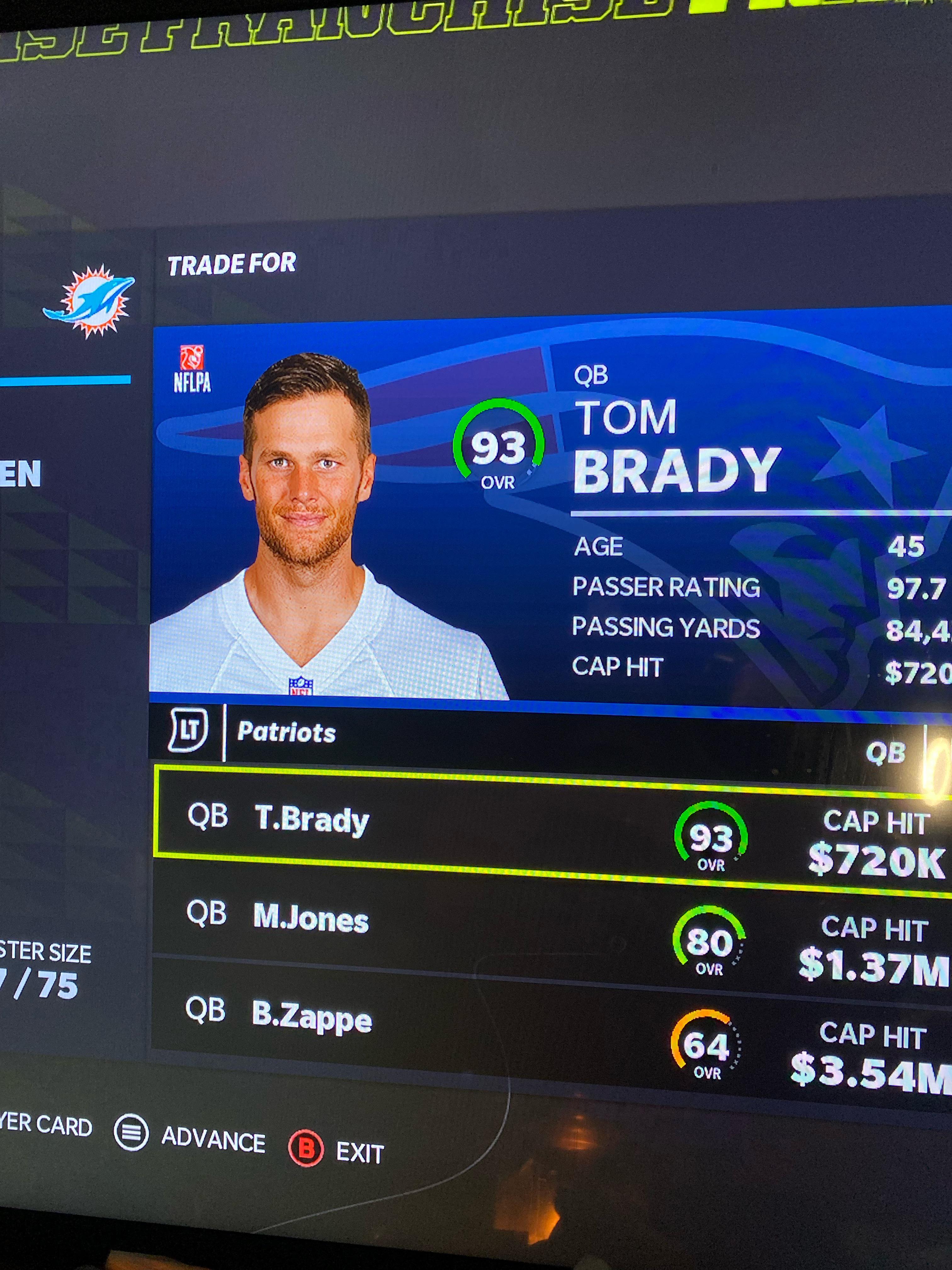 In my madden league, the patriots resigned Tom Brady. What are the odds