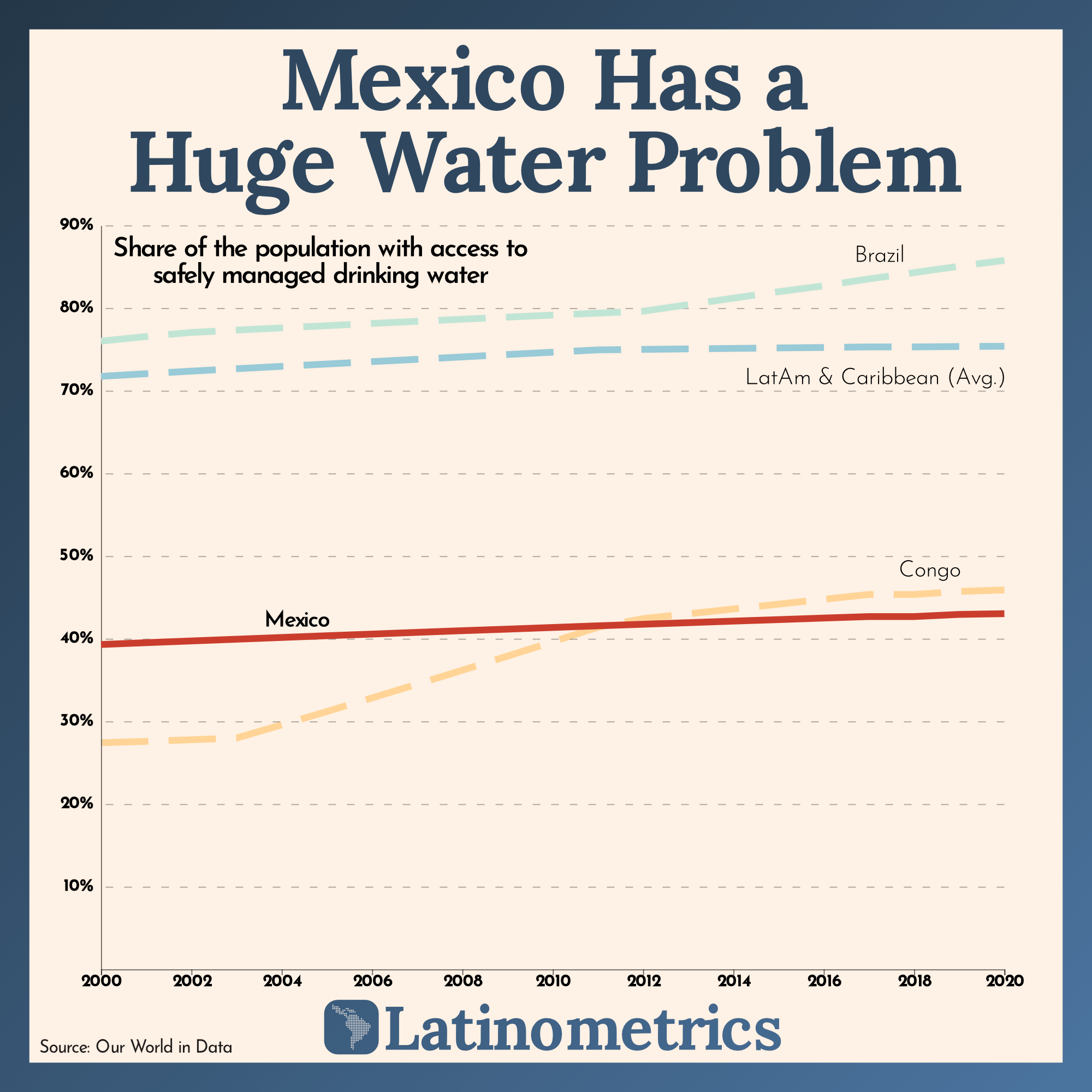 Mexico, con crisis de agua potable por mas de 20 años r/mexico