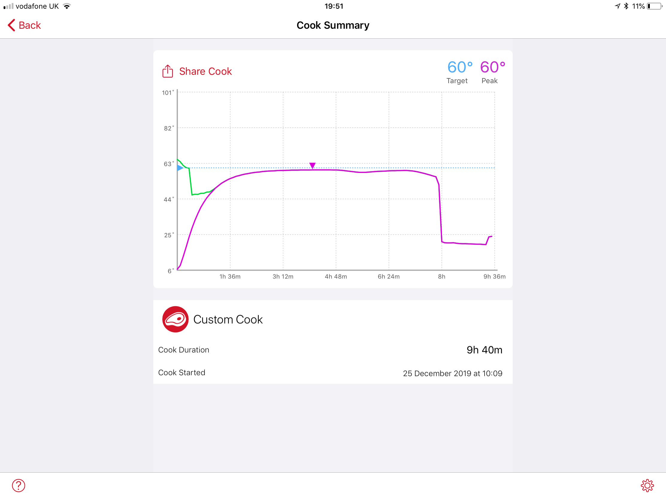 Turkey breast continuous internal temperatures r/sousvide