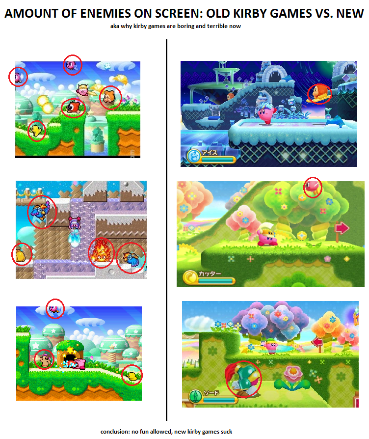 The problem with newer kirby games. r/Kirby