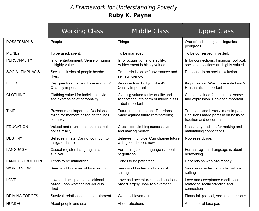 An updated & improved version of the social classes theory posted