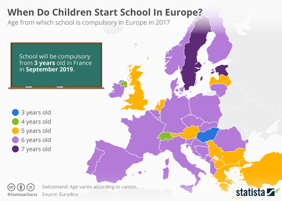 Age from which school is compulsory in Europe (2017) europe