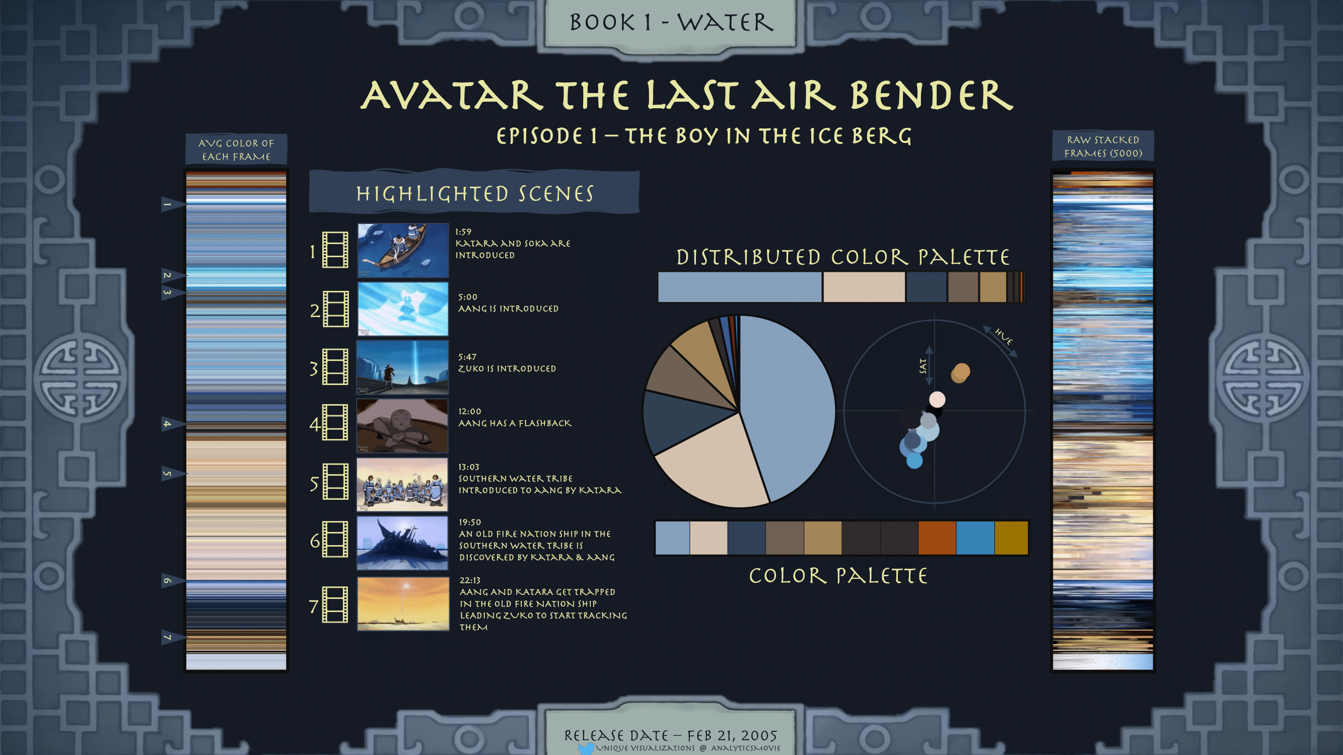 "Color guide S1 E1" [Avatar the last airbender] (2667 x 1500) r/Animewallpaper