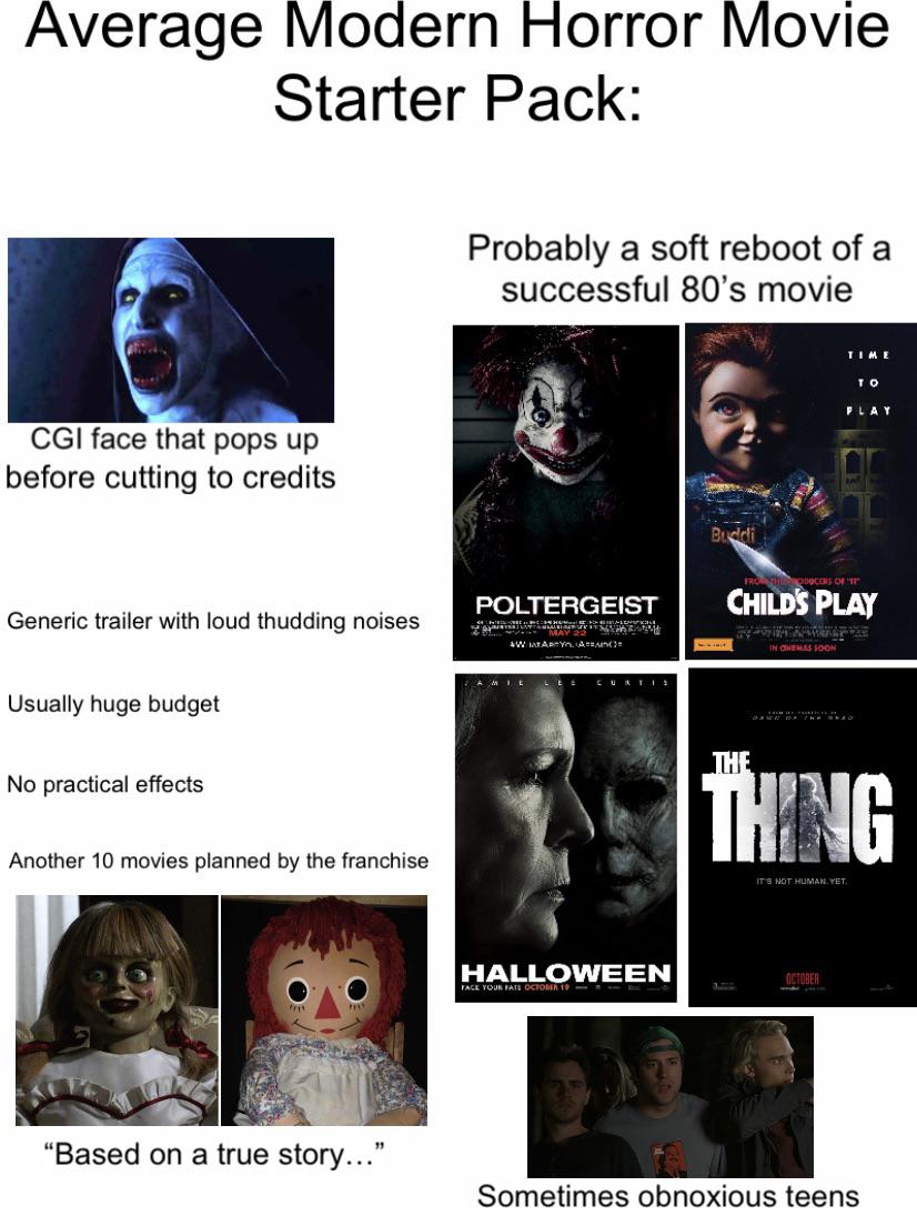 Average Modern Horror Movie Starter Pack r/starterpacks