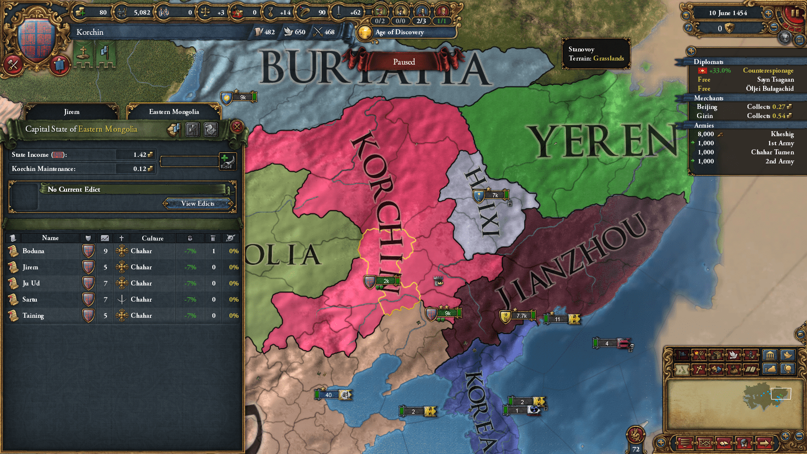 Why Korchin can't raise banners? r/eu4