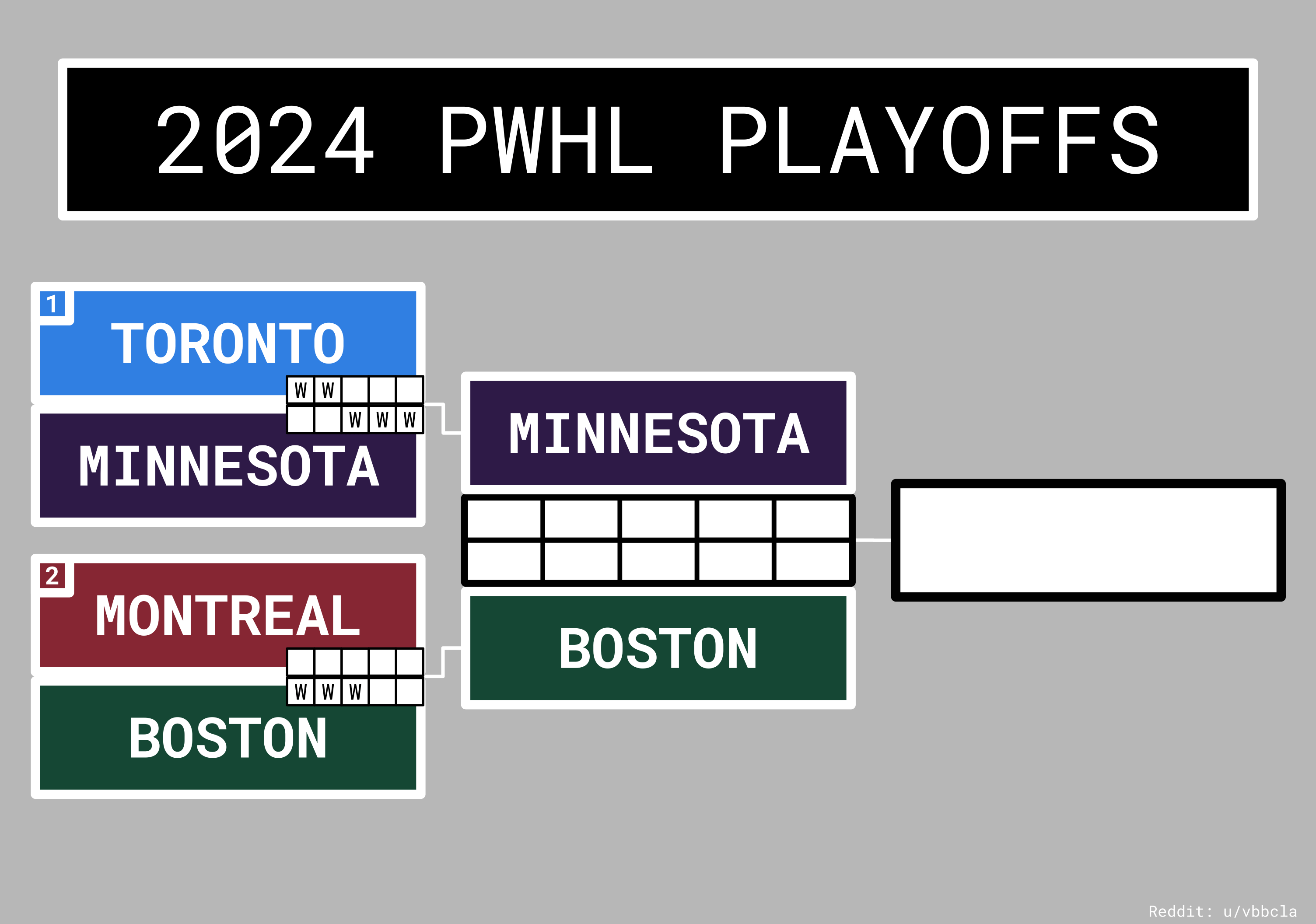 2024 PWHL Playoff Bracket Ready for the Finals! r/PWHL(04)