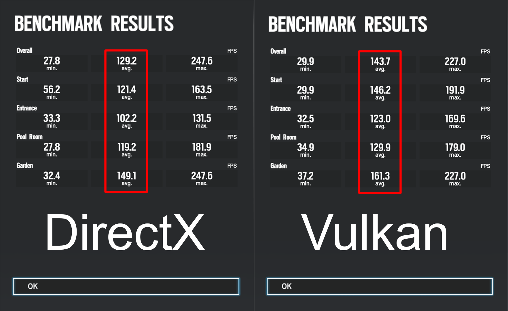 DirectX vs Vulkan benchmarks r/Rainbow6