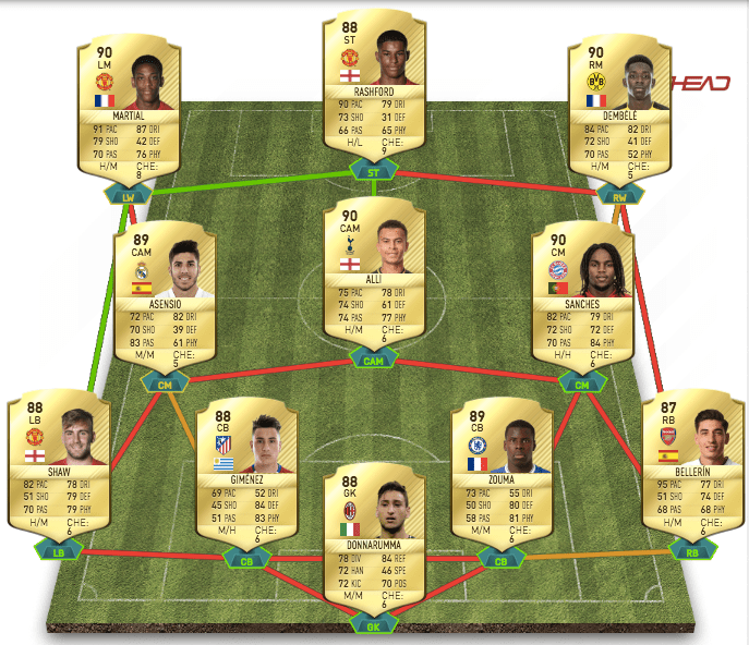 FIFA CAREER MODE Highest Potential XI r/EASportsFC