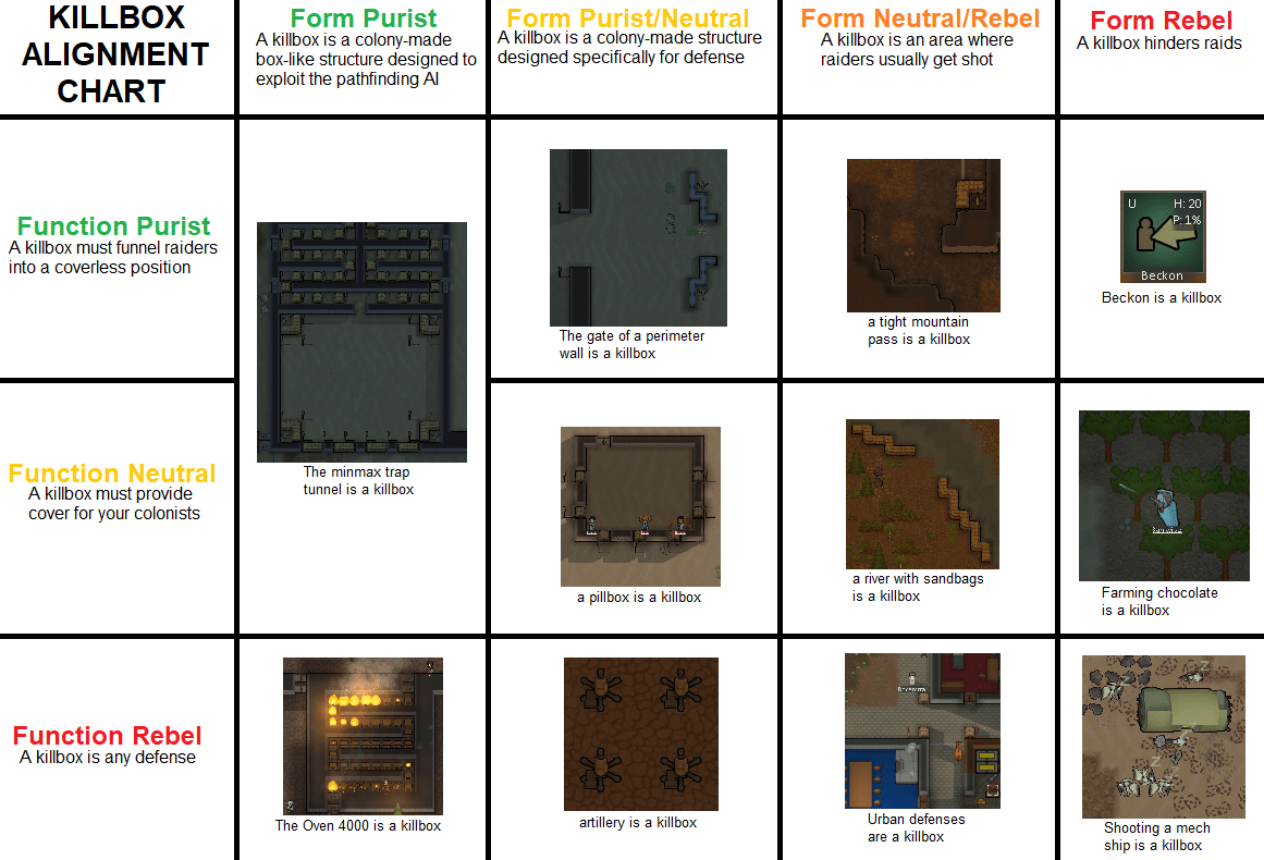 Killbox alignment chart r/RimWorld