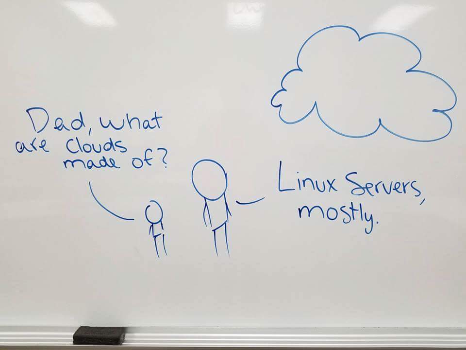 Cloud r/pcmasterrace