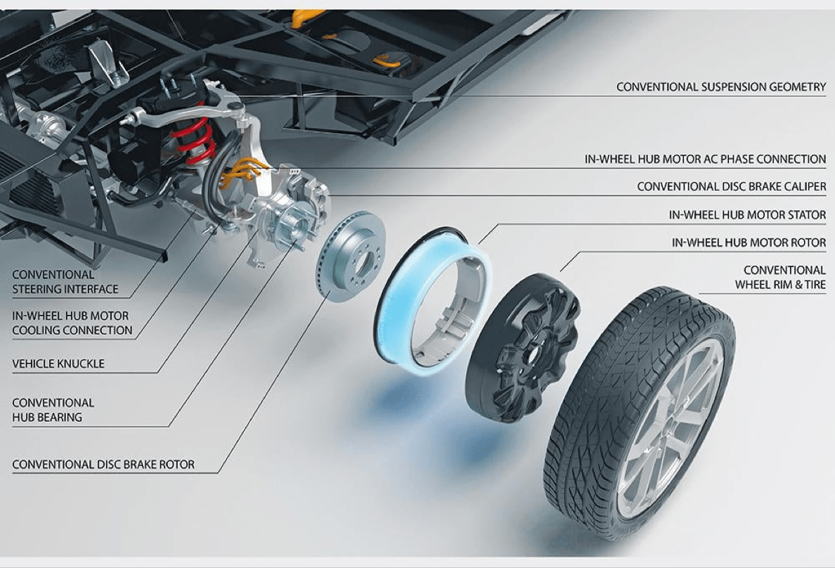 Most people think that the hub motor is also the rim, this pic is to