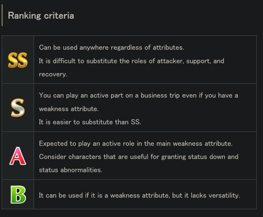 Possible Banner Release Order for Global? FantasticDays