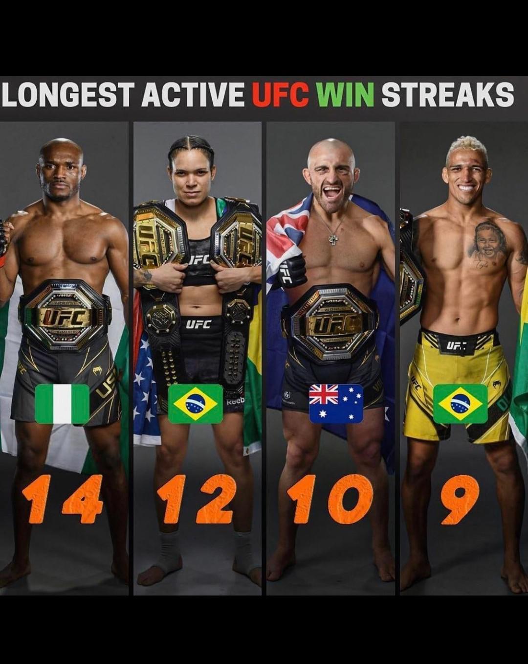 Active UFC win streaks r/ufc