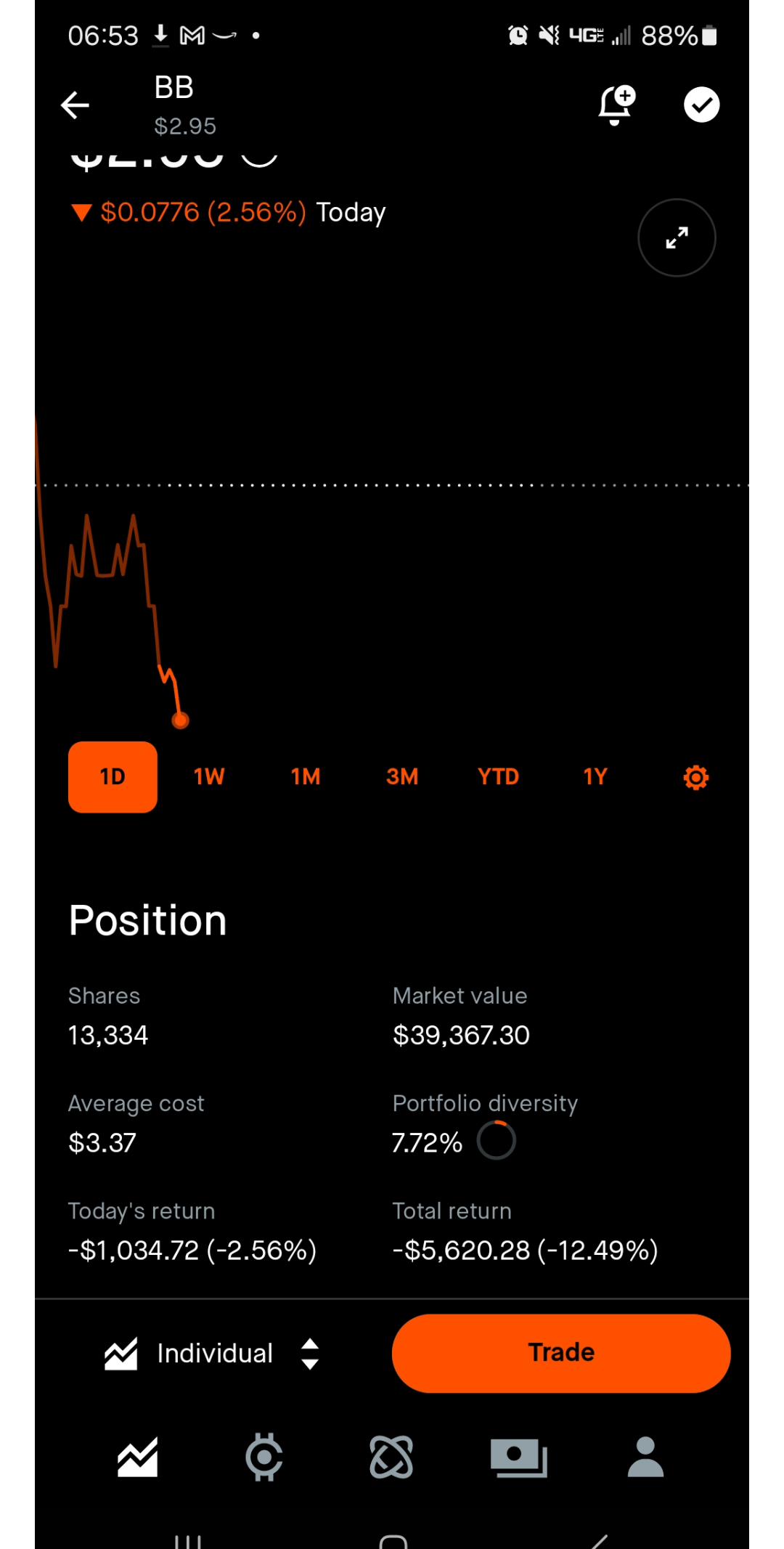 Is it over? r/wallstreetbets
