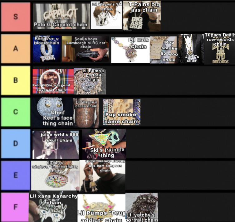 rappers chains tier list rap
