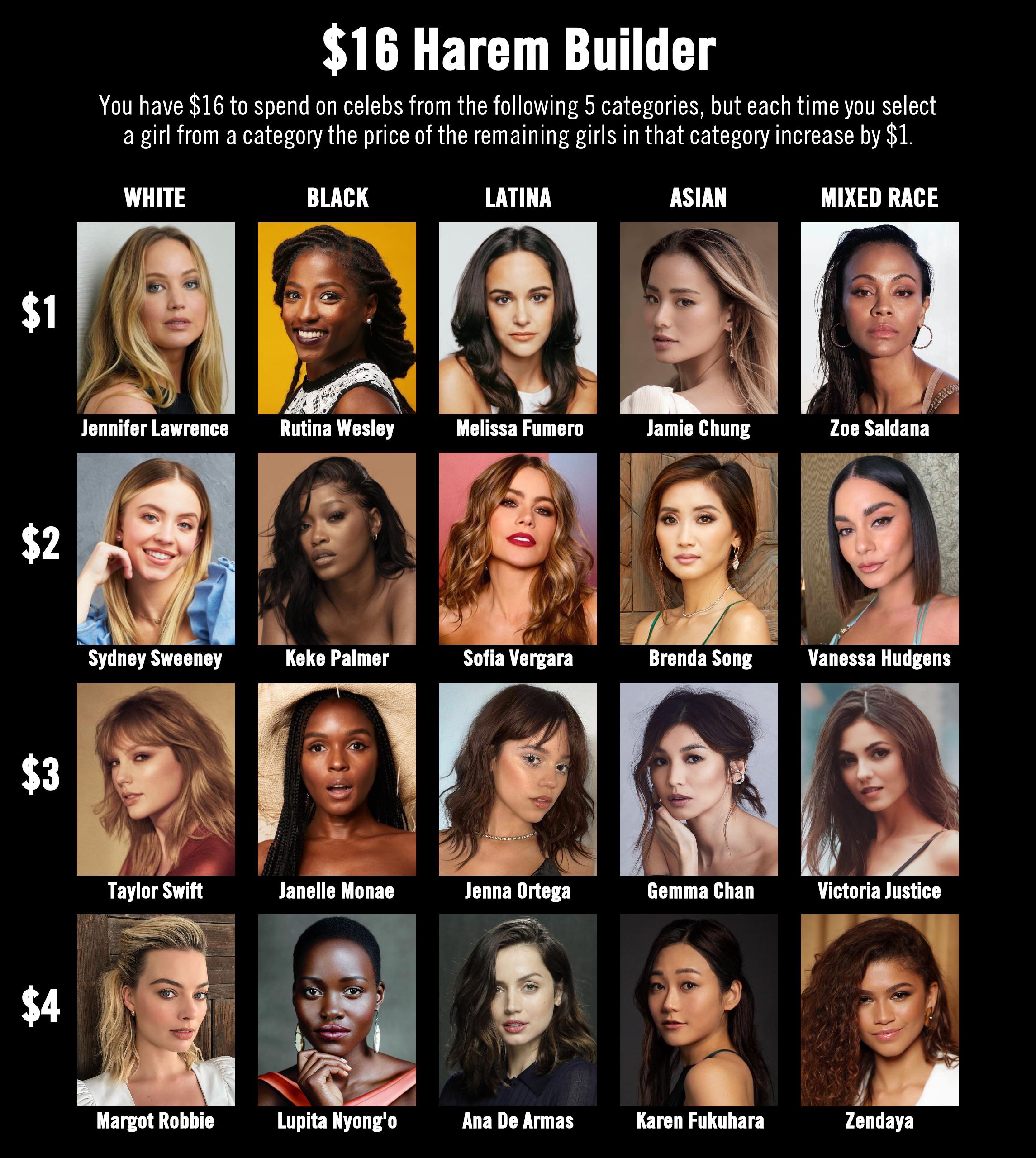 1897 best r/celebeconomy images on Pholder Busty Celebs Harem(07)