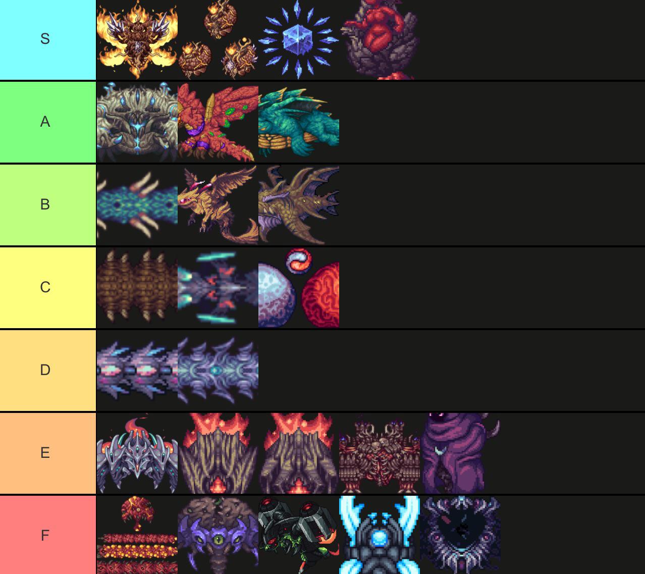 Ranking Calamity bosses by how tasty they look r/CalamityMod