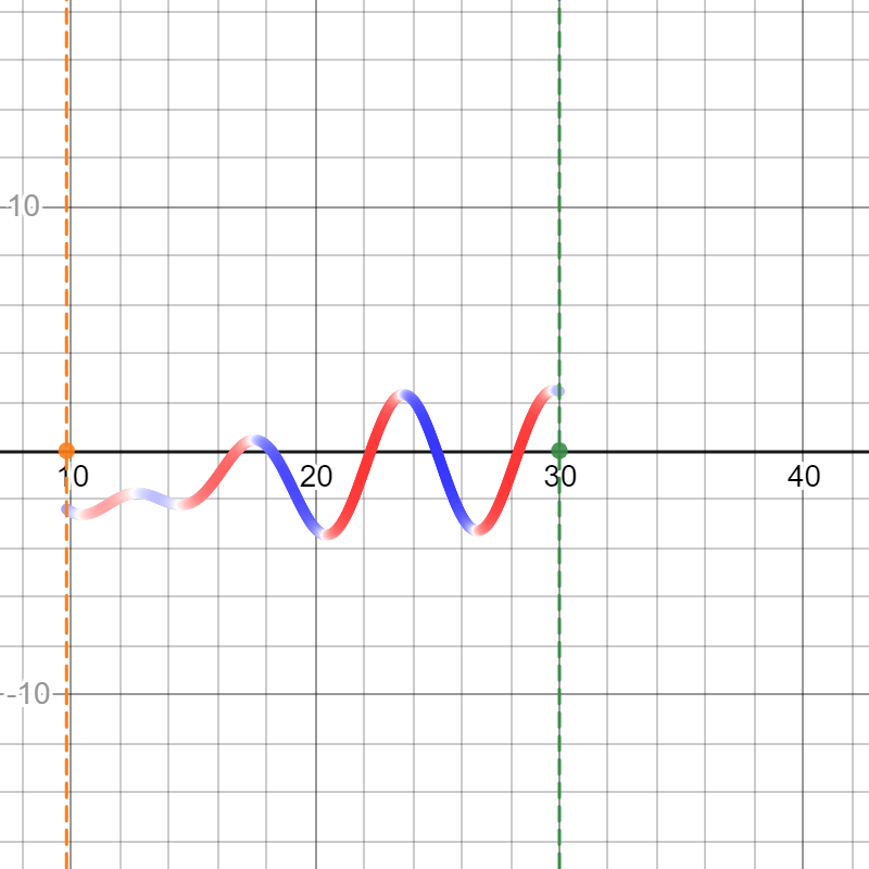 Custom Color Graphing Slope (for any function or color combinations) r/desmos
