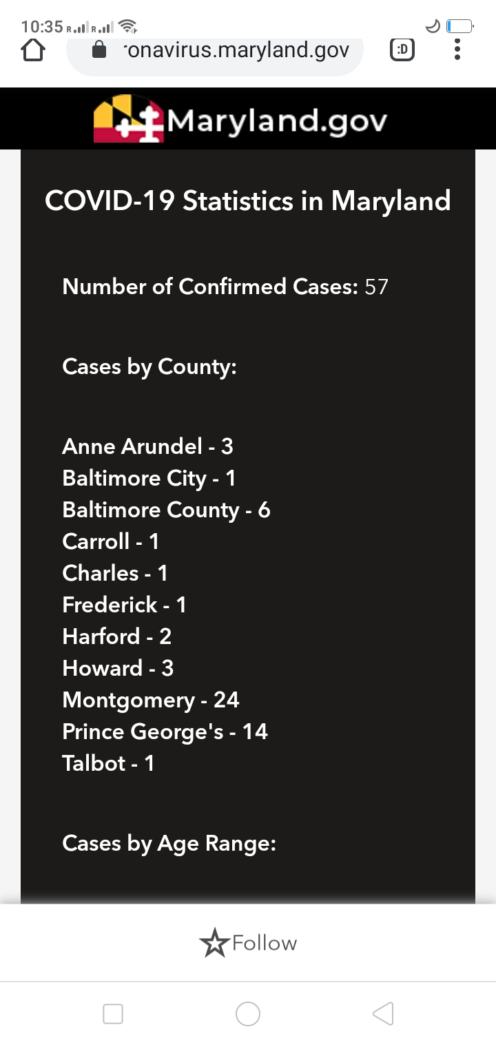Covid 19 statistics in Maryland. 6 Baltimore country/ 1 city. r
