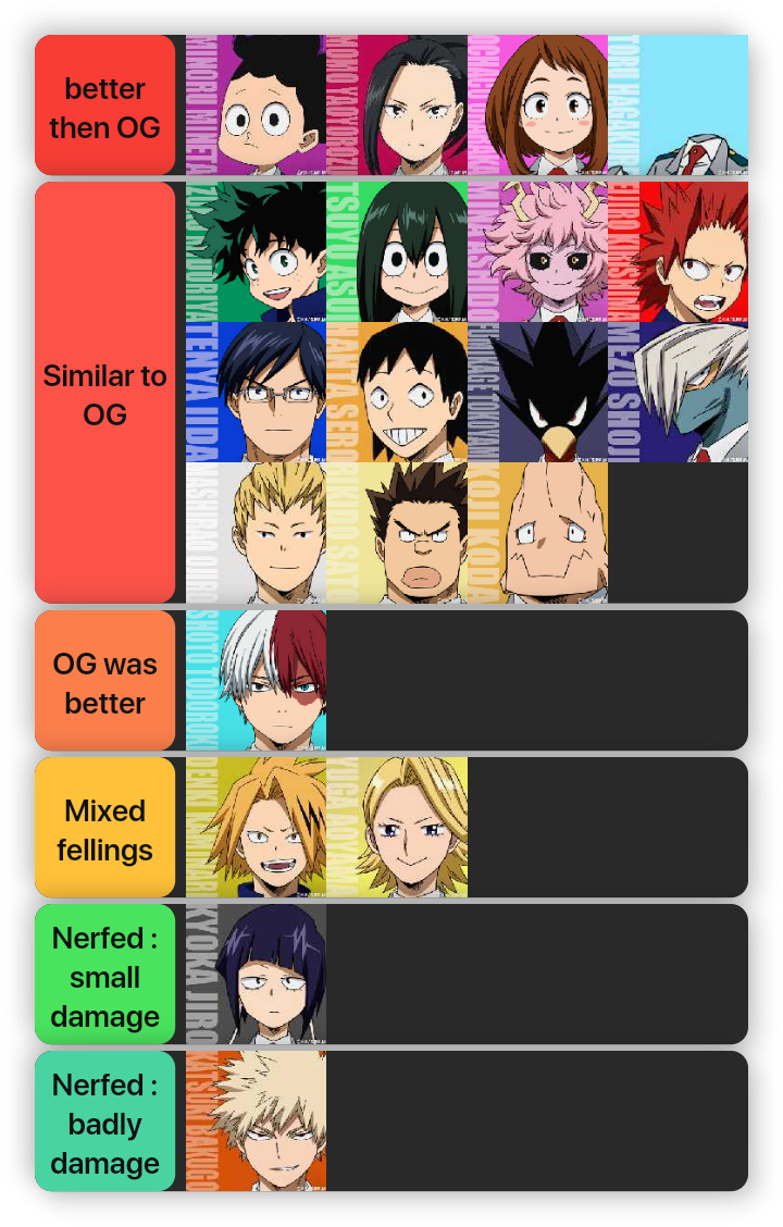MHA SPACETOON Class 1a Tier list (Write down your Question's) r