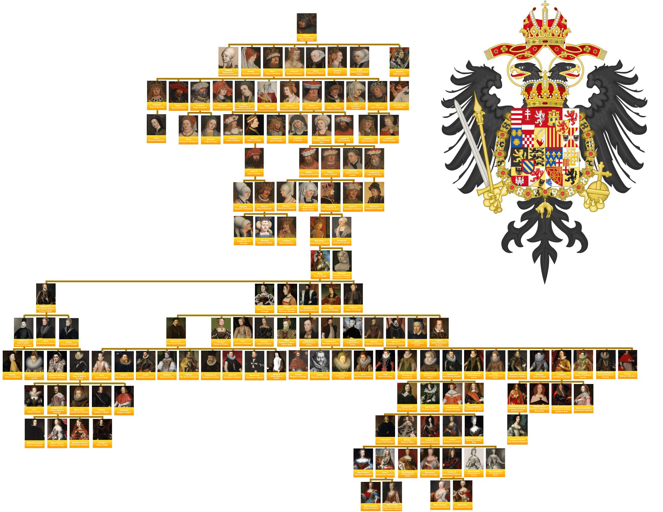 House of Habsburg UsefulCharts