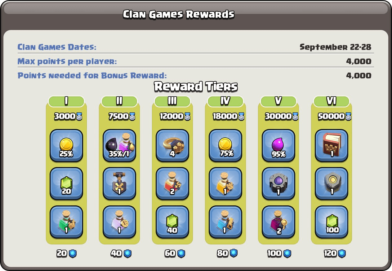 Clash of Clans Clan Games Started With Raid Weekend Kontroversial Keith