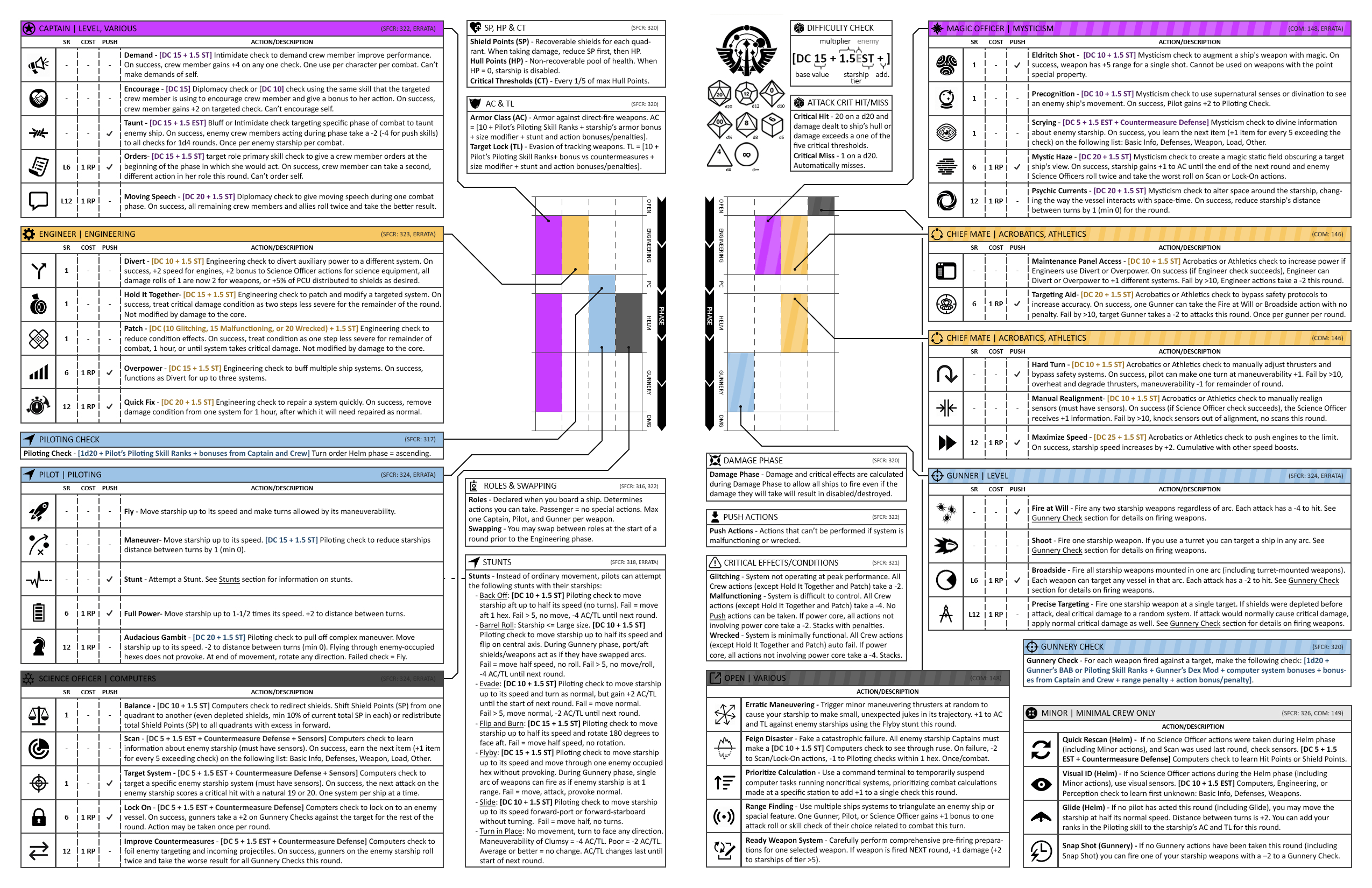 Starfinder Core Rulebook Cullen Geahigan Flip PDF AnyFlip
