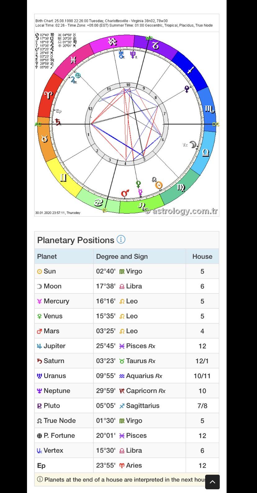 Astrology compatibility calculator sun moon rising dropoints
