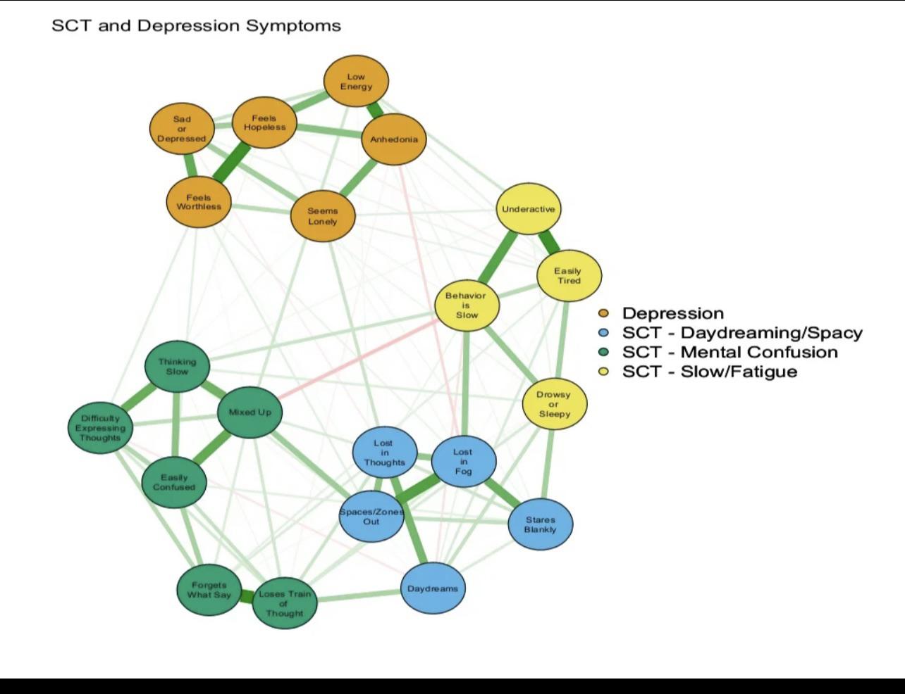 20 best r/sct images on Pholder Autism & ADHD together= SCT/CDS?