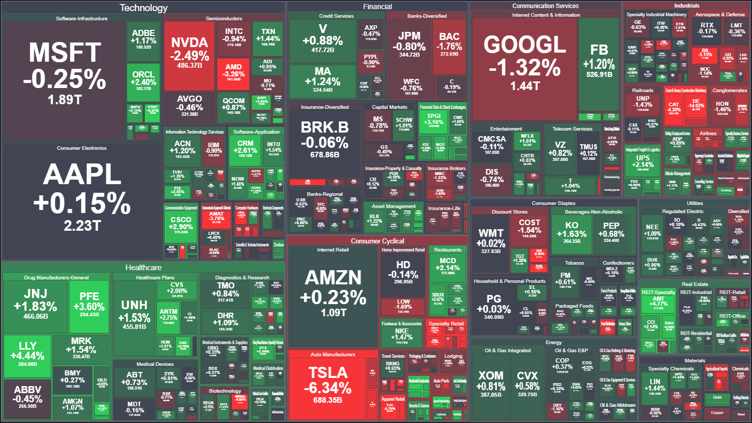 Market close Friday, May 20 2022 🔻🔼 r/StockMarket