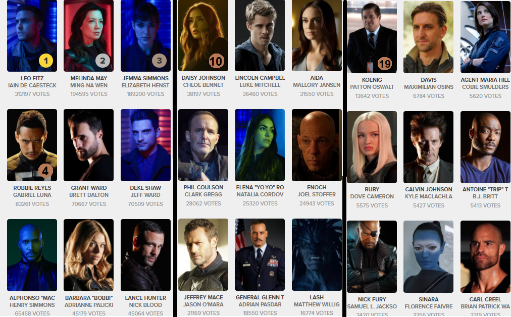 Agents Of Shield . Agents Of Shield Top 27 Voted Characters From Tvtime Shield